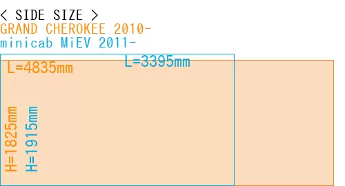 #GRAND CHEROKEE 2010- + minicab MiEV 2011-